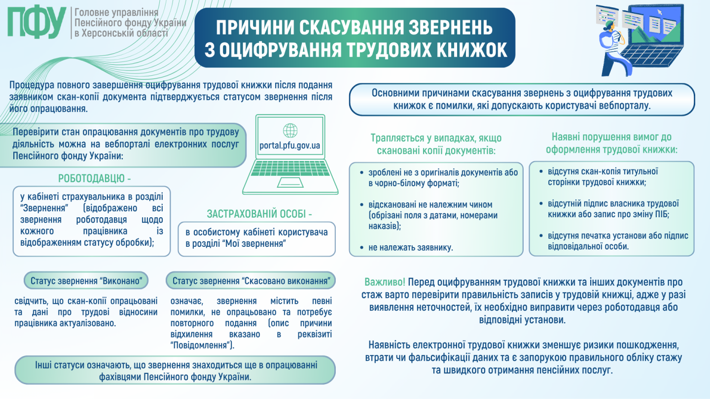 Причини скасування звернень з оцифрування трудової книжки. Джерело: Пенсійний фонд