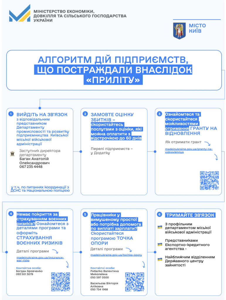 інфографіка мінекономіки