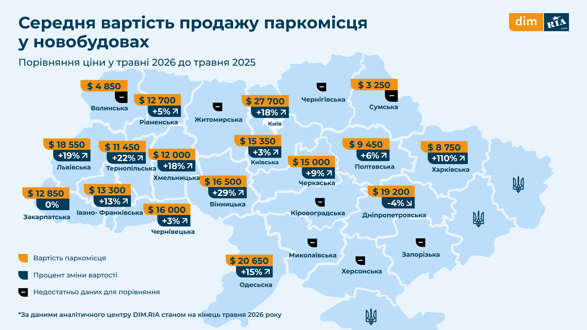 Скільки коштує паркомісце у новобудові у травні 2026-го. Джерело: DIM.RIA