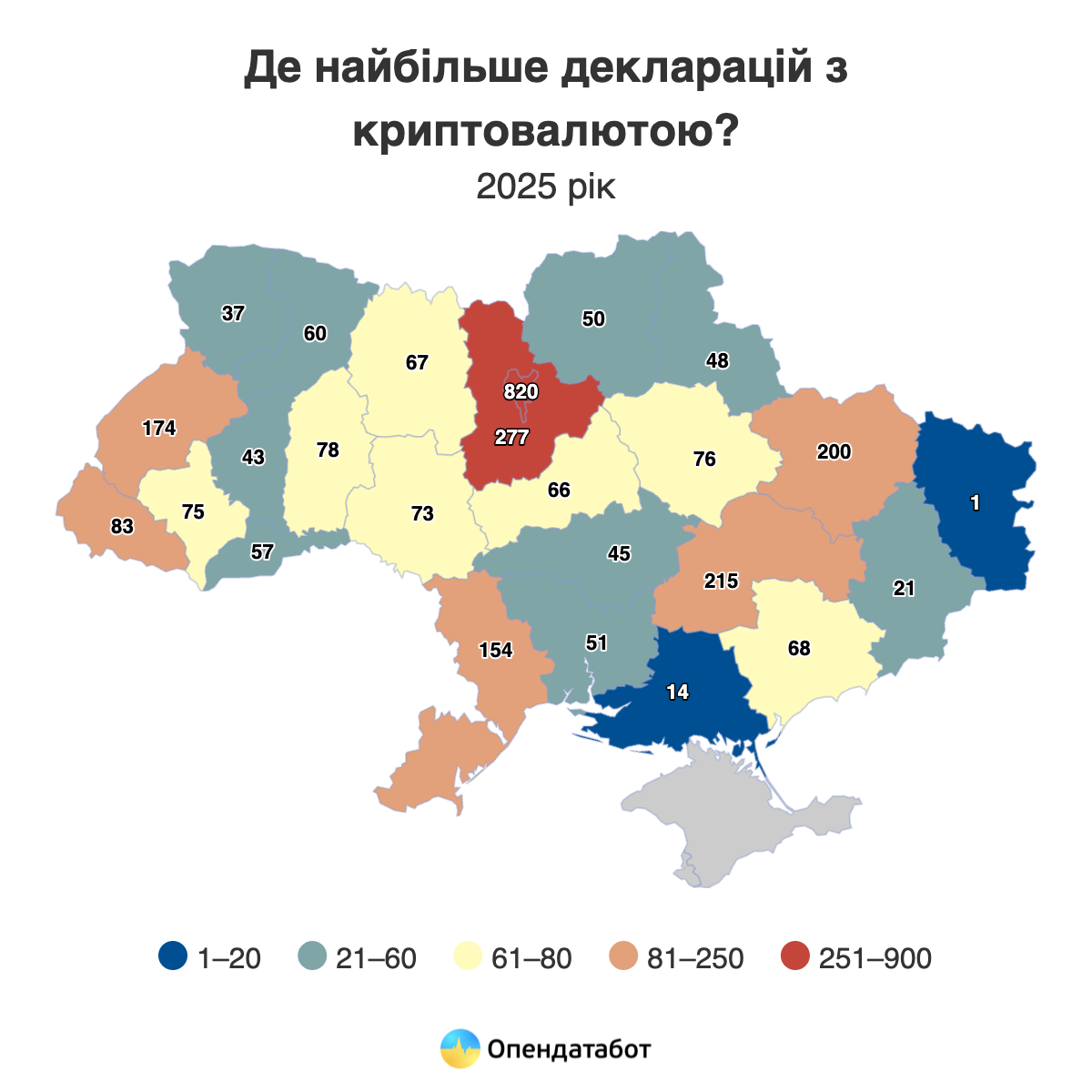 Де найбільше декларацій з криптовалютою, дані за 2025 рік. Джерело: Опендатабот